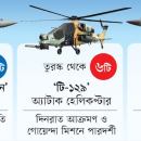 বাংলাদেশের আকাশ প্রতিরক্ষায় নতুন যুগের সূচনা