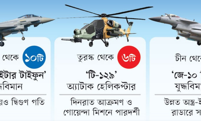 বাংলাদেশের আকাশ প্রতিরক্ষায় নতুন যুগের সূচনা