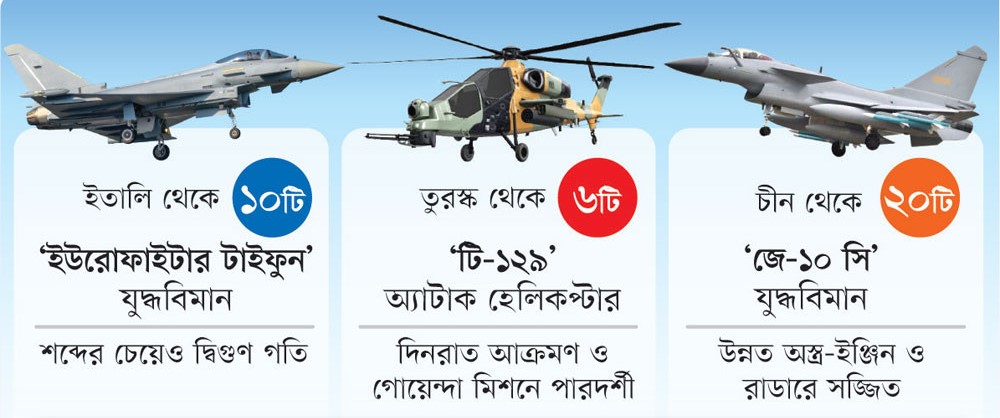 বাংলাদেশের আকাশ প্রতিরক্ষায় নতুন যুগের সূচনা